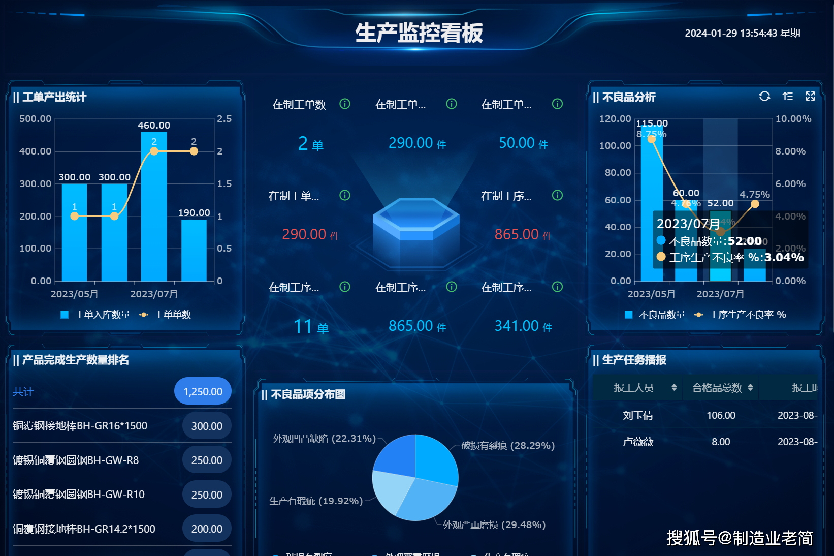 mes软件有什么用?_生产_企业_计划