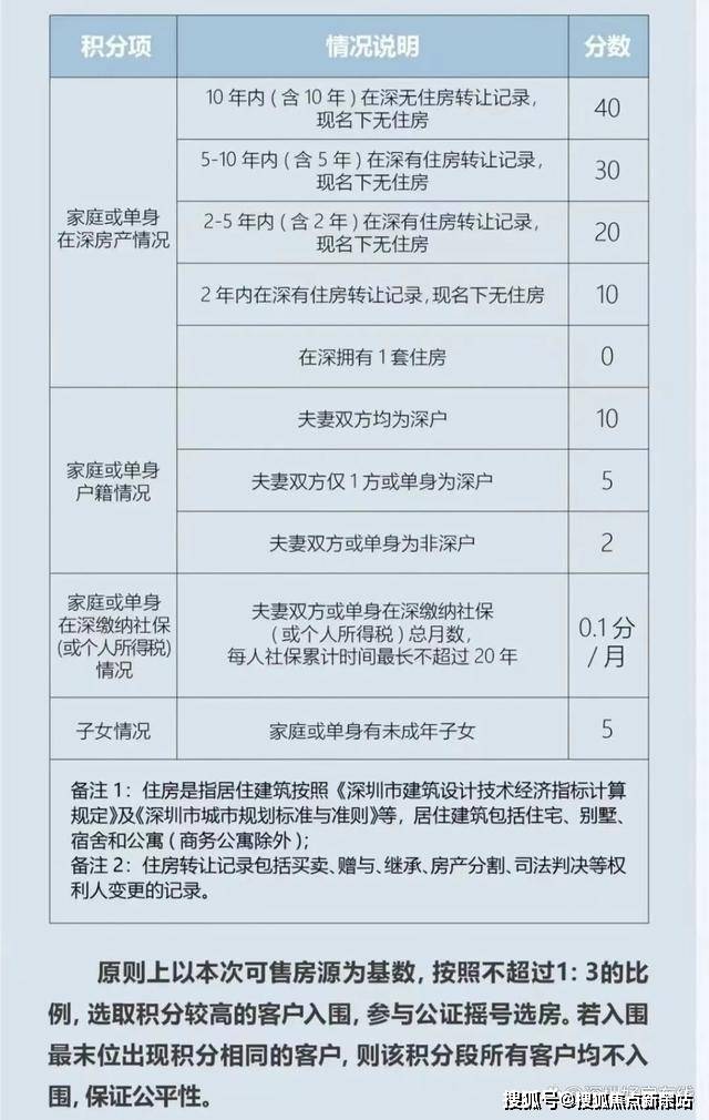 深圳深城投中心公馆(2024首页网站)深城投中心公馆售楼处_24小时电话