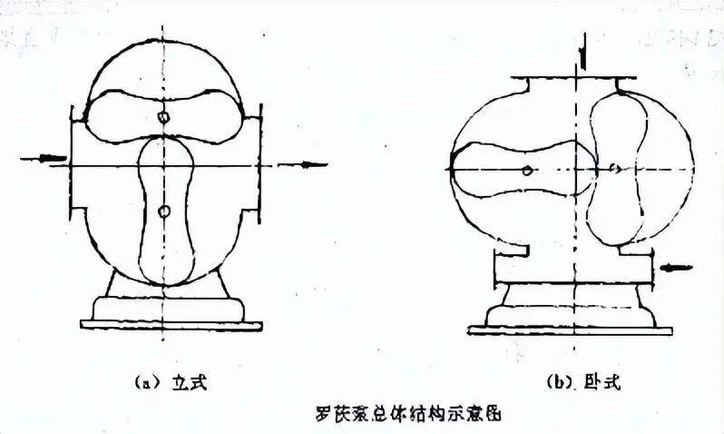 罗茨真空泵机组简图图片