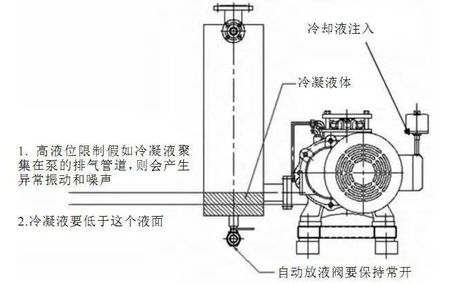 真空泵消音器的原理图图片