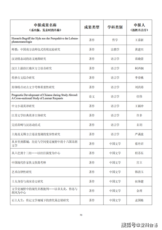 其中,普及讀物獎和青年成果獎不分等級,其他獎項分設特