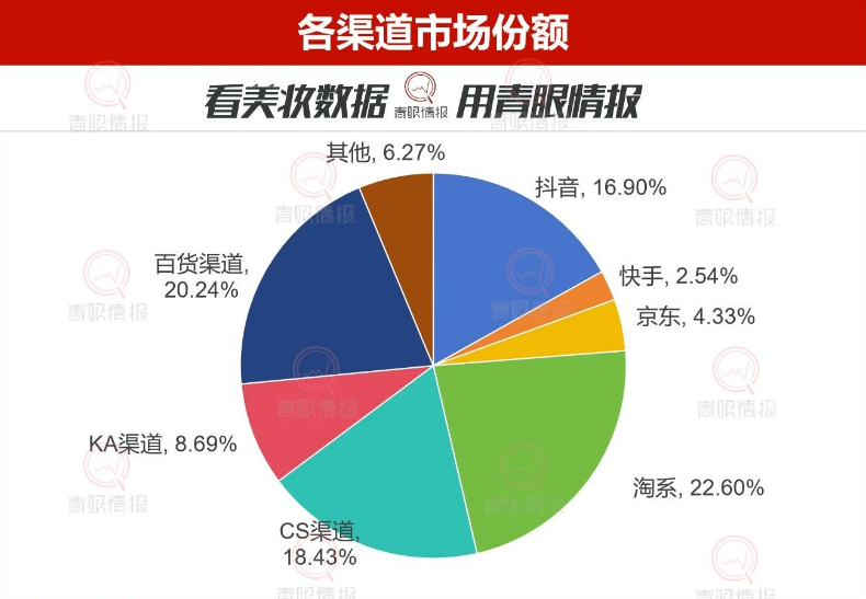 微信分销怎么实现_分销微信实现什么功能_微信分销系统合法吗