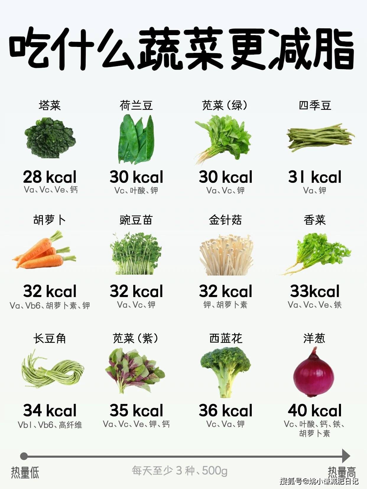 纤维_热量_黄瓜