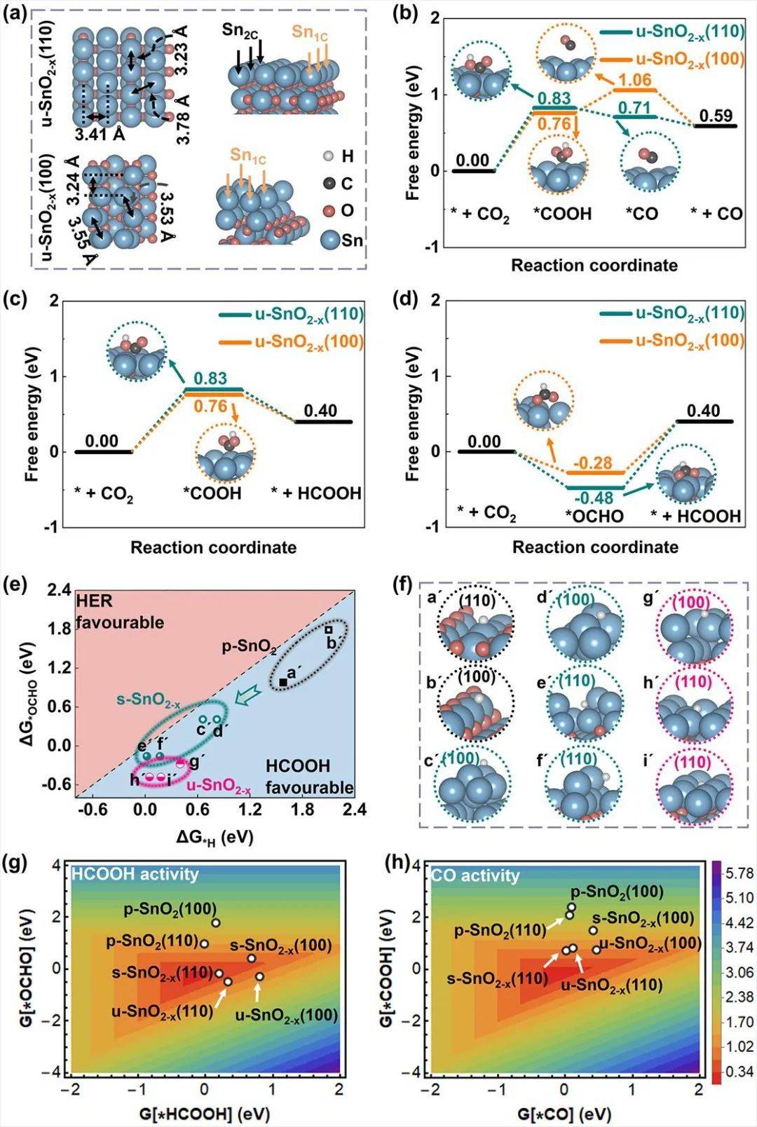 【催化理论】angew:co2rr构—效关系研究新范式_反应_表面_甲酸