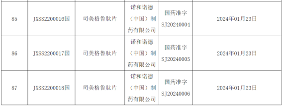 通過肽鍵連接而成,通常由10~100個氨基酸組成,具有獨特的空間結構