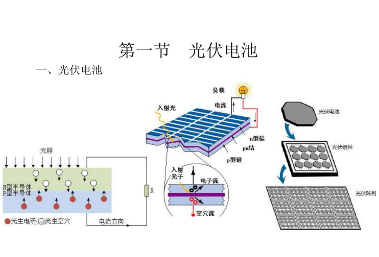 【资料分享】《太阳能光伏并网发电系统的设计与应用》,欢迎领取