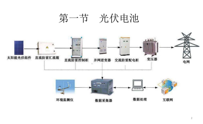 光伏并网示意图图片