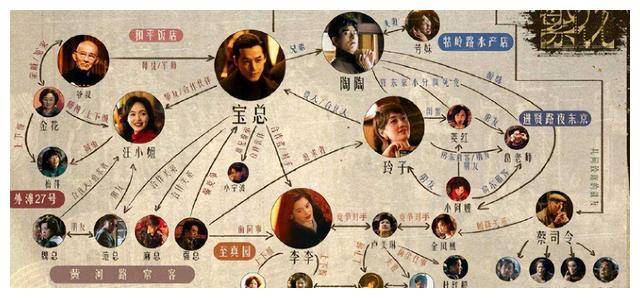 电影_演技_电视剧