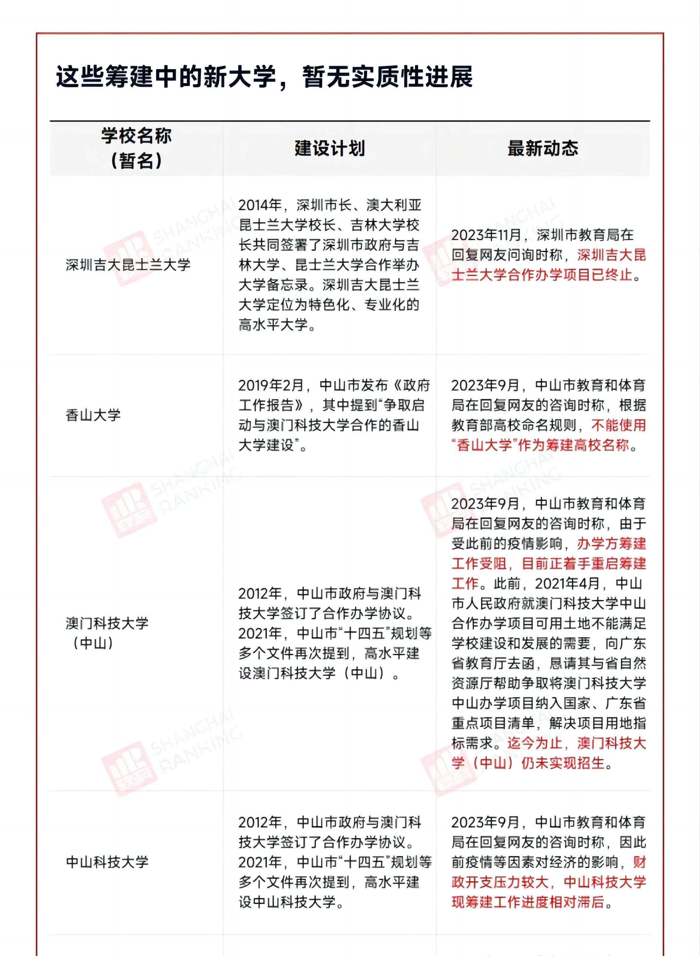 澳门科技大学分数线图片