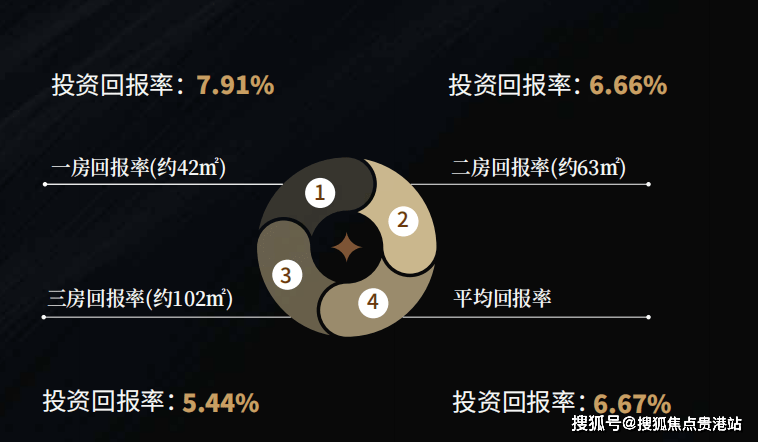 分析一下深圳臻林悅灣