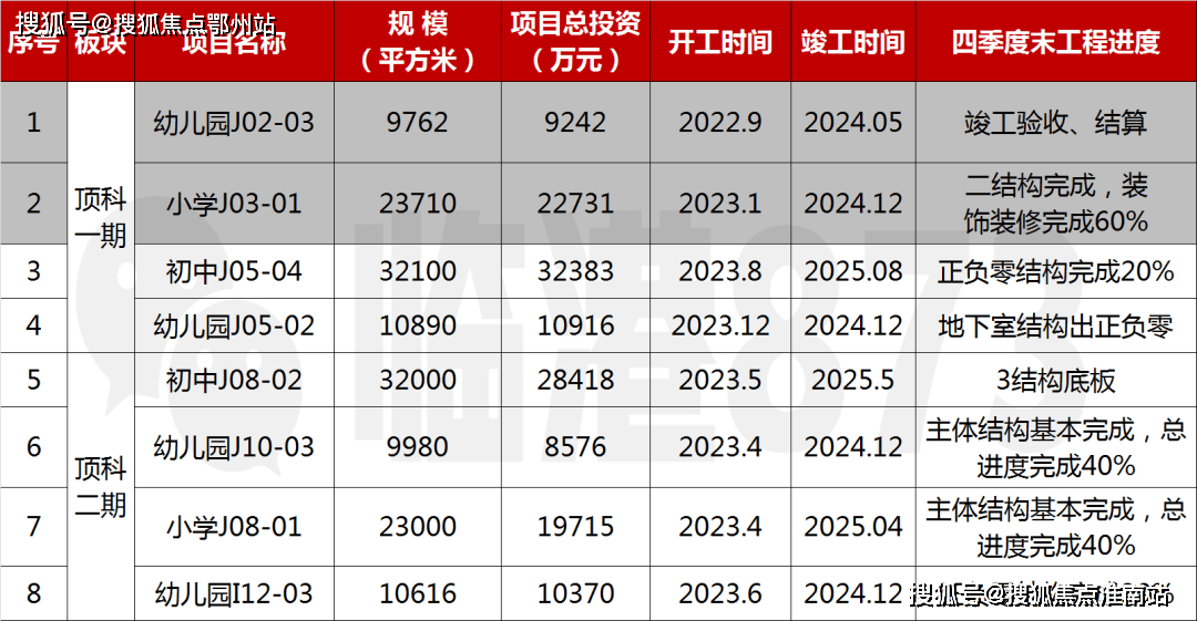 根據臨港管委會2023年度建設計劃整理,其中,「上實聽海」毗鄰的j10-3