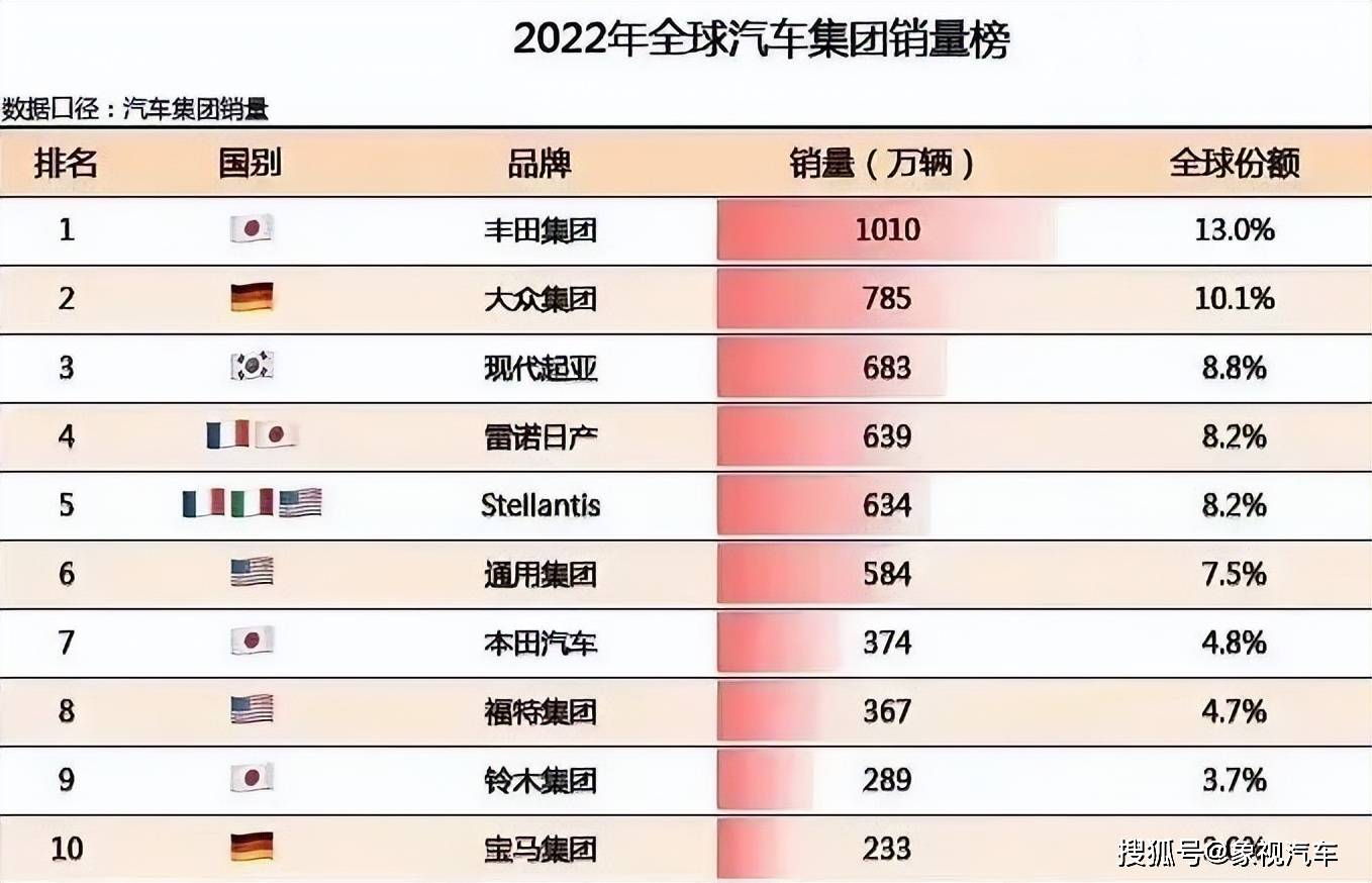 与2022年相比,2023年在具体排名方面,前三名一模一样