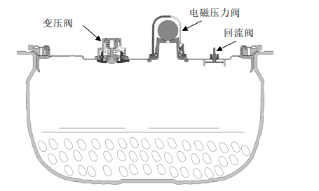 宮菱,九陽,松下等高質量機型分享!