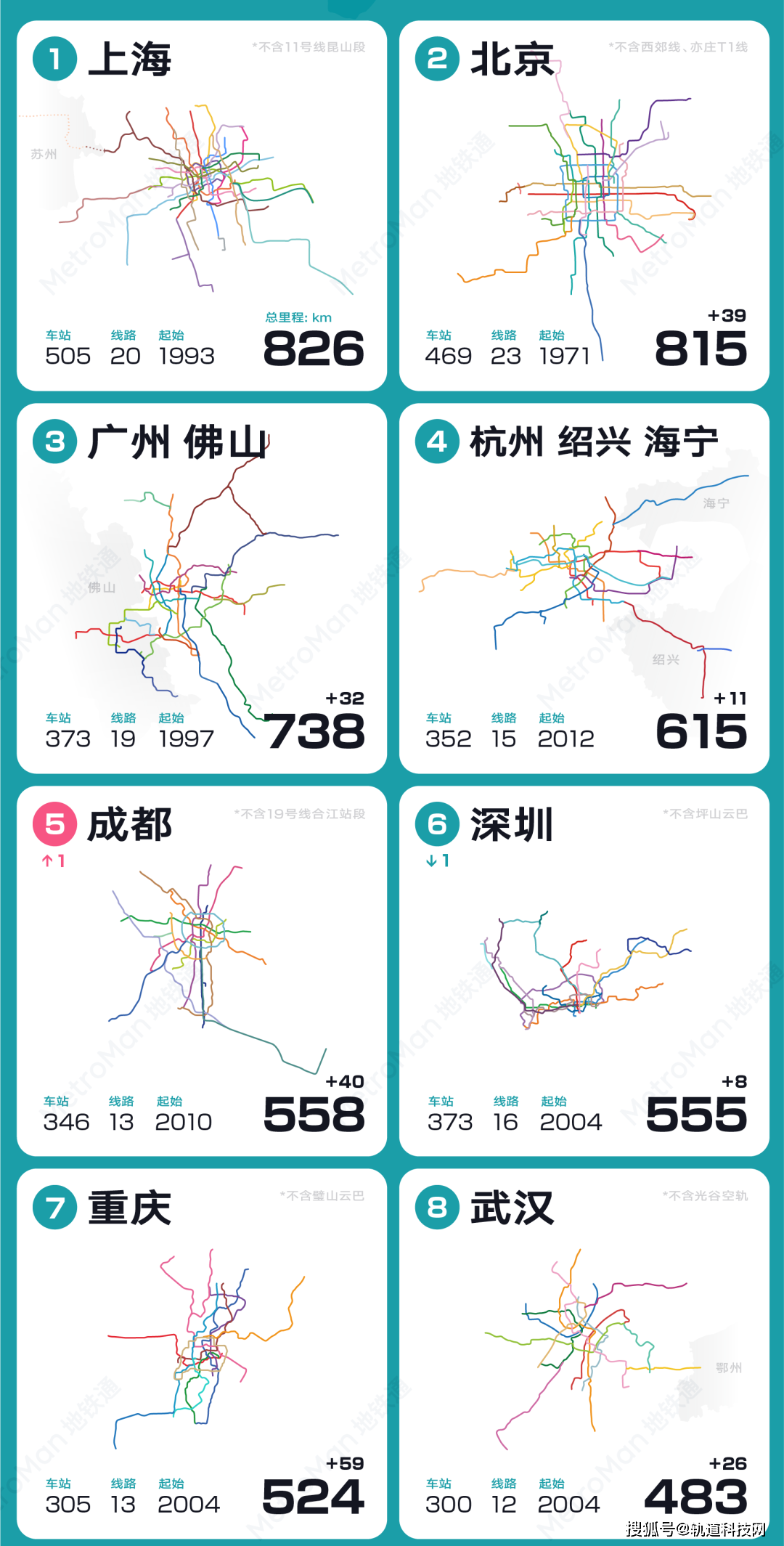 2023年中国轨道交通排行榜