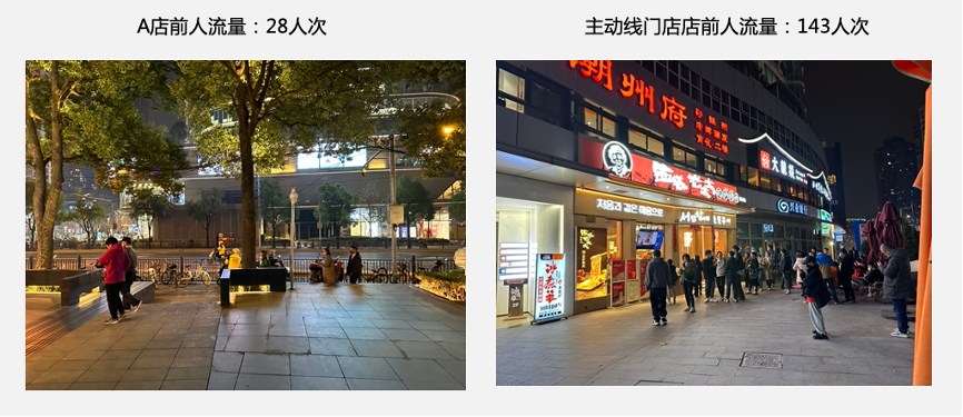 餐饮门店选址方法 | 黄金八步骤,帮你提高选址成功率!