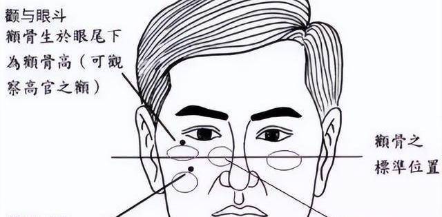 龙宫骨与巨鳌骨生在眼睛周围与耳朵后方附近,这两处骨头如果生得十分