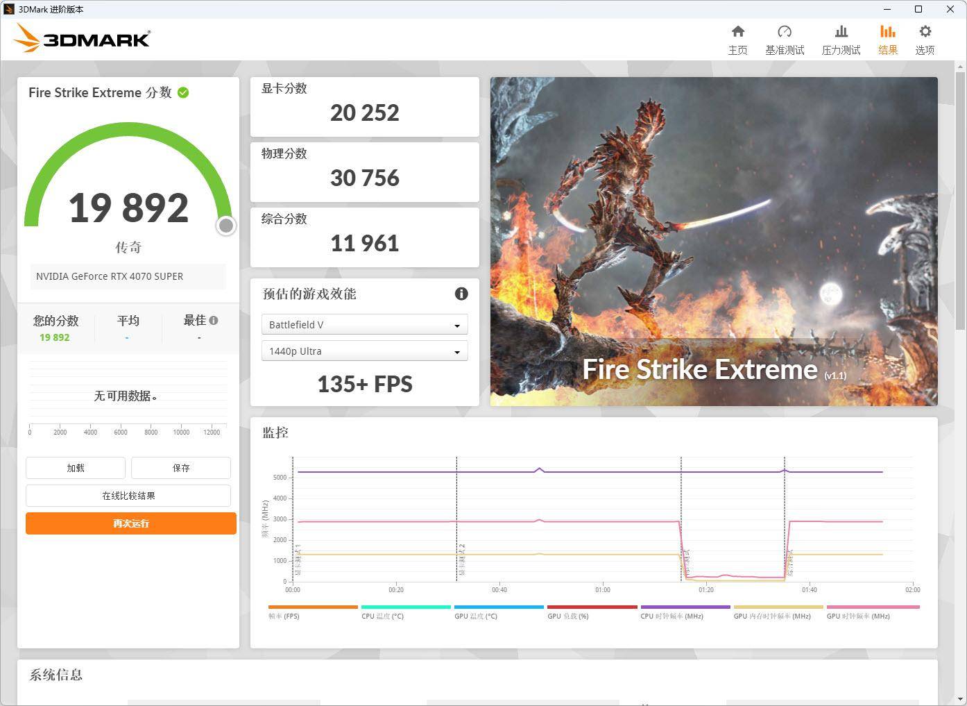 我进行了一系列的3dmark跑分测试,并将结果与网上的实际测试进行了