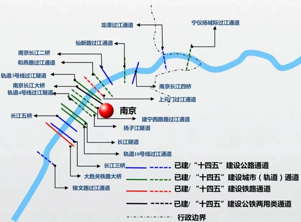 江苏省过江通道规划图图片