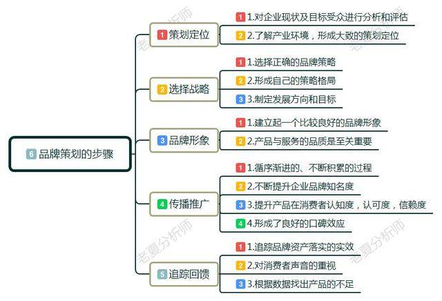 大成品牌策划运营公司是做什么的