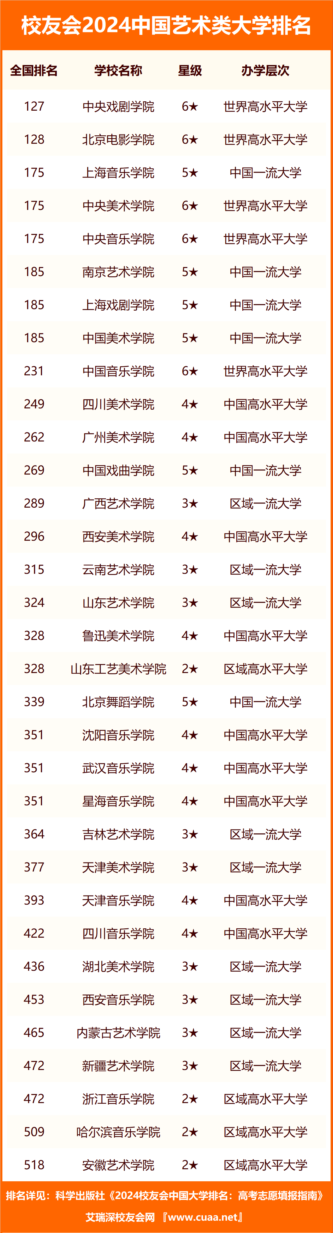 河南艺术职业学院排名图片