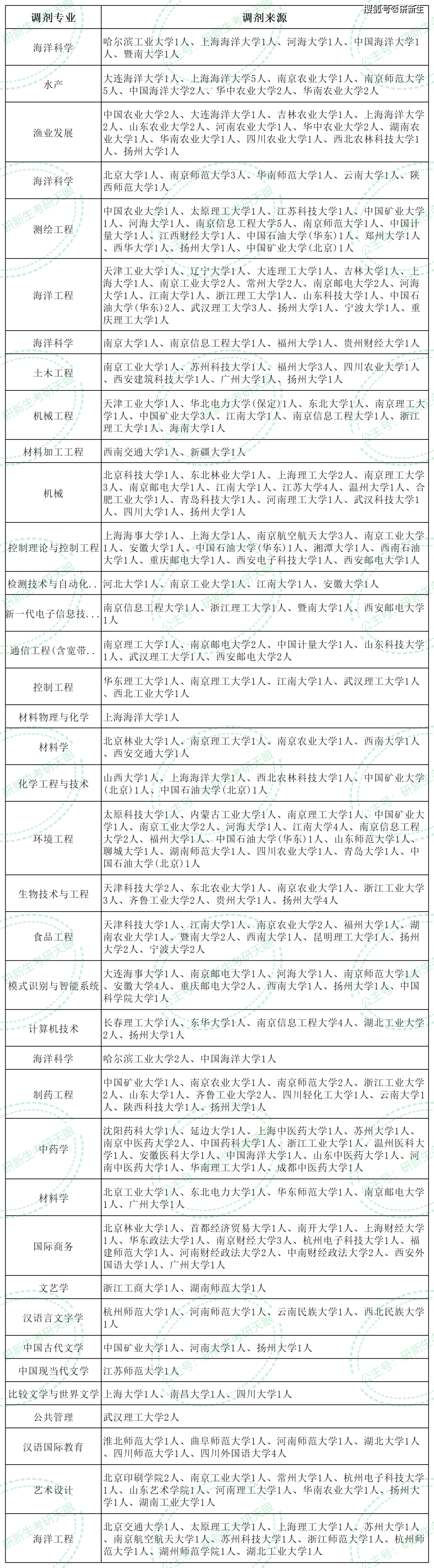 江苏海洋大学招生简章图片