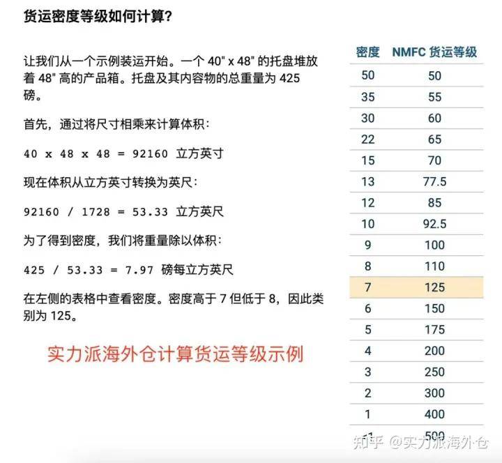 美国本土ups运费价格表,fedex vs ups 区别,史上最全
