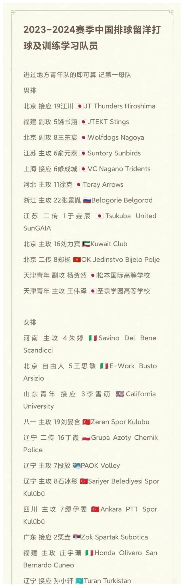 江川,张景胤,俞元泰,于垚辰等12名国家队主力球员和其他杰出球员都