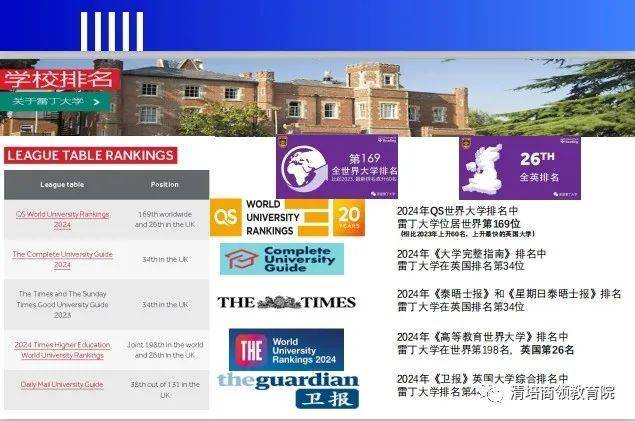 英国雷丁大学·亨利商学院访问学者项目如何申请?_认证_课程_排名