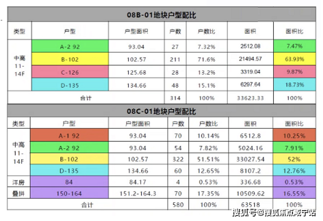 融创未来金融城)楼盘详情-房价-户型-容积率-小区环境_唐镇_浦东_来电
