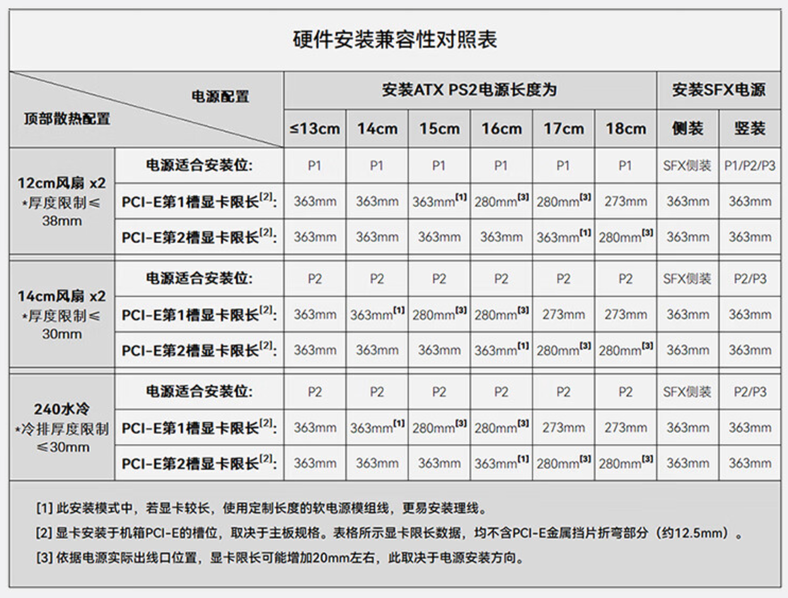 2024年2月主流m-atx配置:14600k 4070super搭配乔思