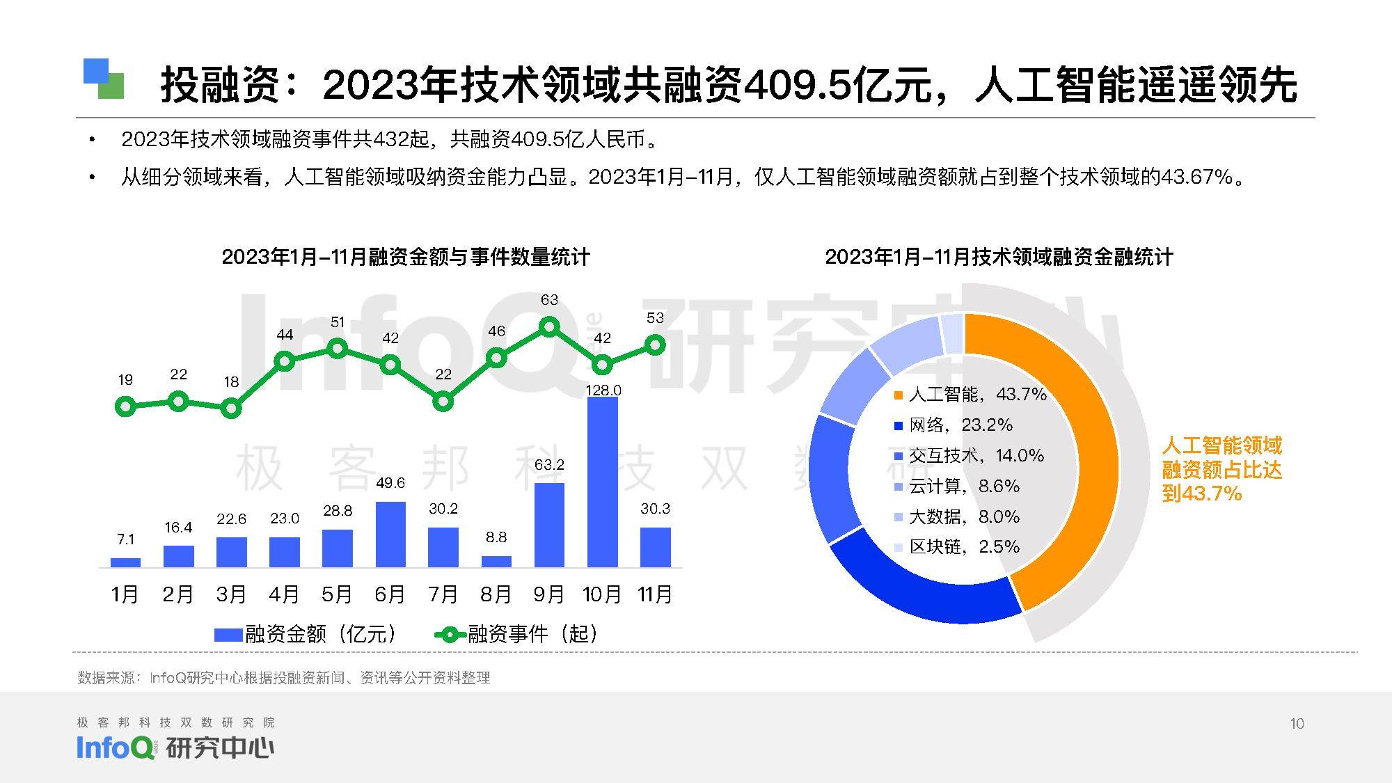 中国软件技术发展洞察和趋势预测报告2024(附下载)_模型_数据库_企业