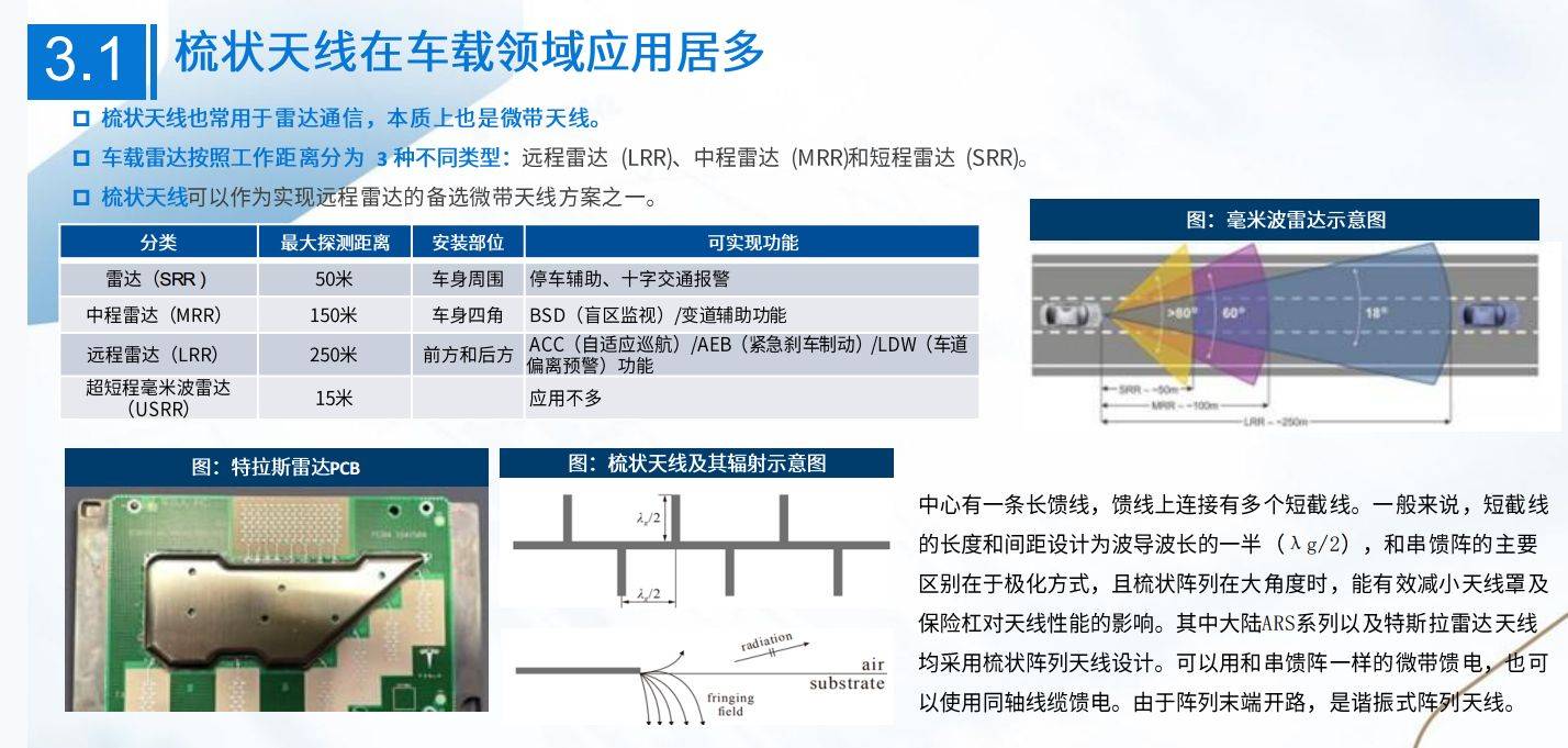 毫米波雷达行业专题报告