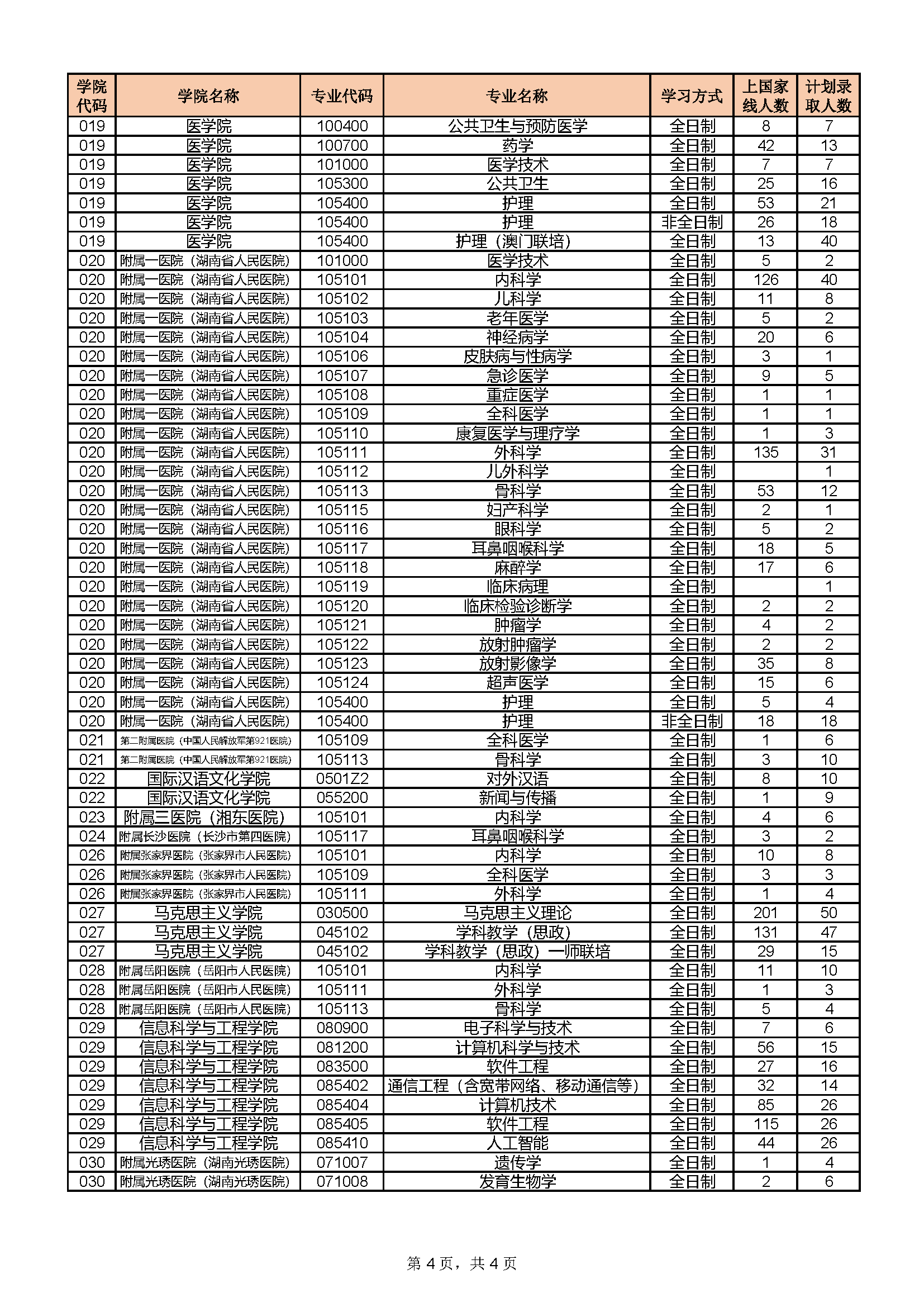 湖南师范大学考研难吗?_排名_专业_难度