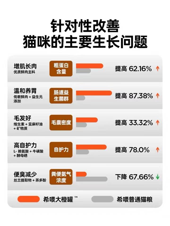 可以促进猫咪多喝水的主食分享_水后_我家_含水量