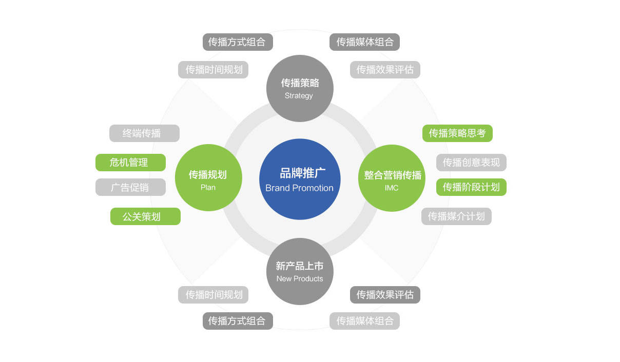 门店怎么引流推广:打造引流利器:门店推广新策略