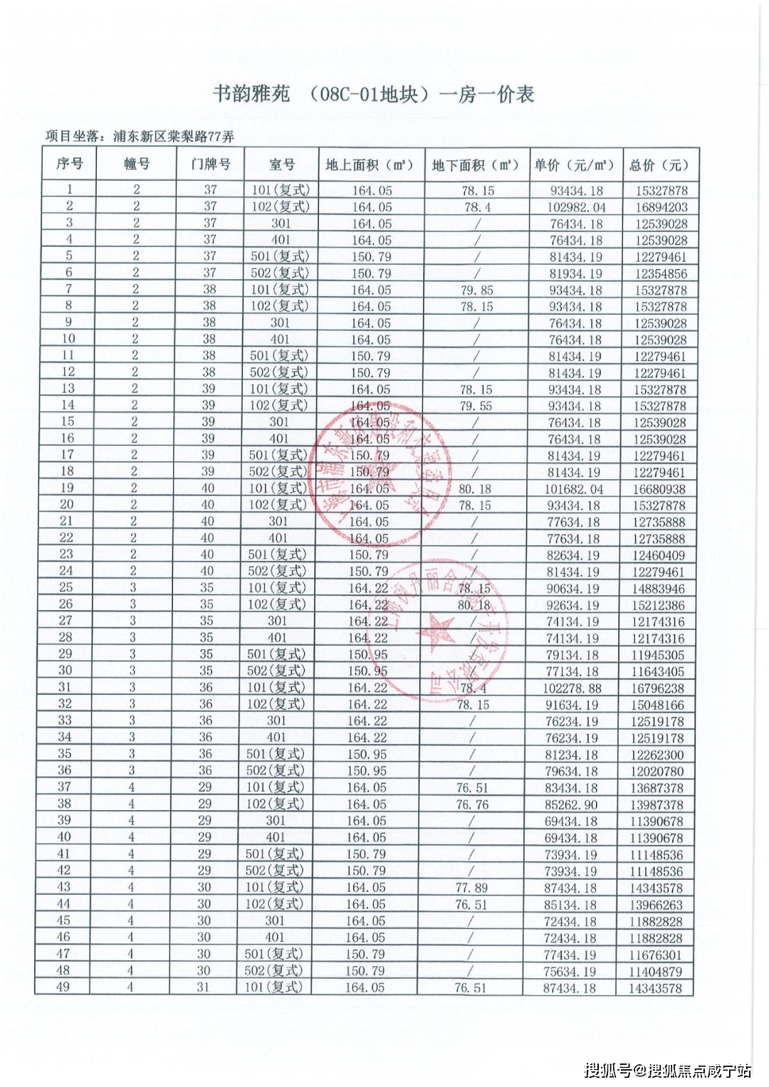 融创未来金融城)楼盘详情-房价-户型-容积率-小区环境_唐镇_浦东_来电