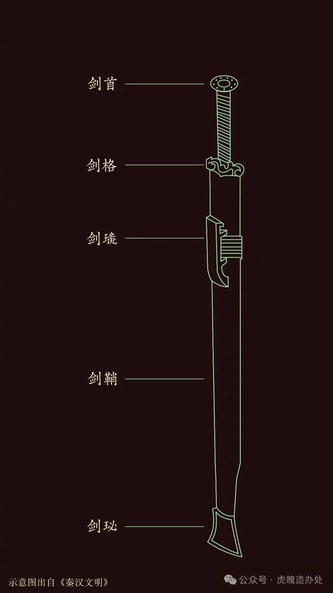 因这种用玉料制成的附属物缀饰于剑和鞘上,所以古人将这种剑名之为"玉