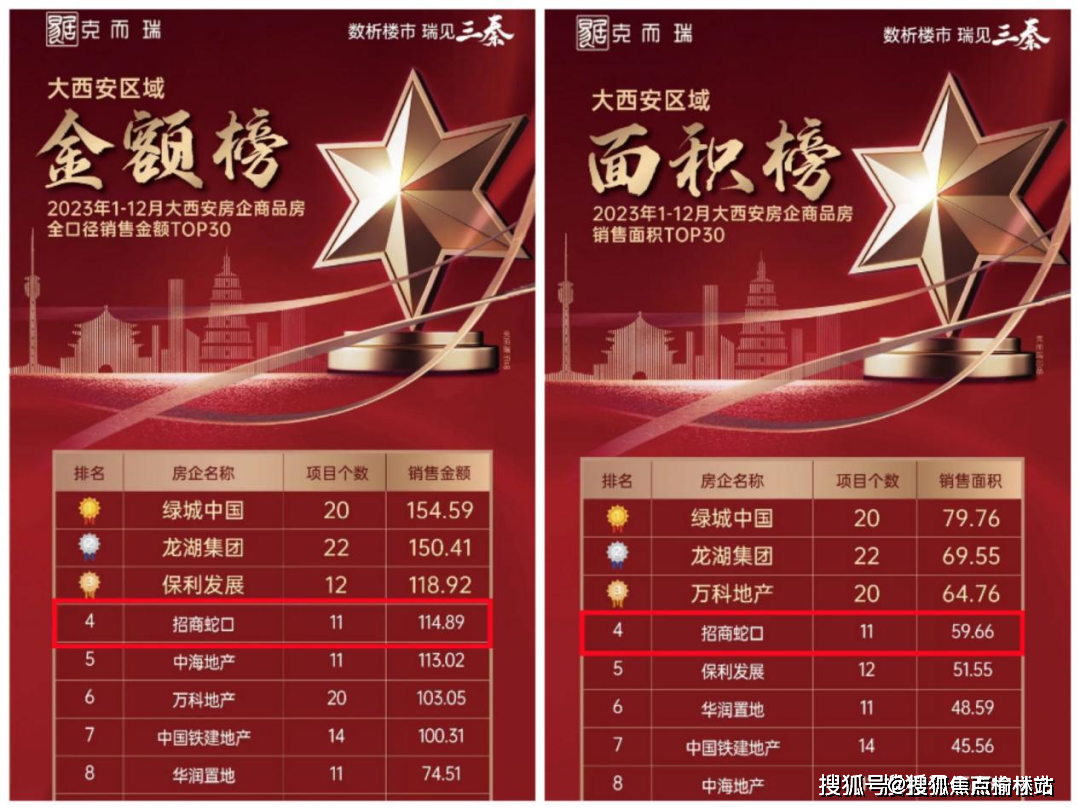 西安招商在售项目分析为什么说招商的项目值得购买招商项目价格