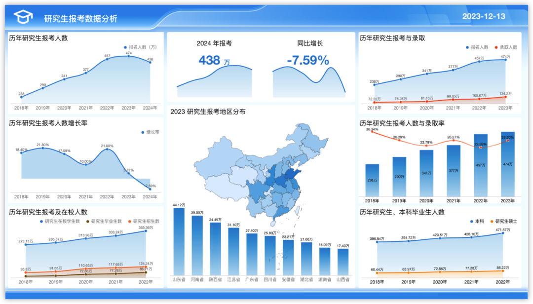 数据统计网站=金铲铲数据统计网站