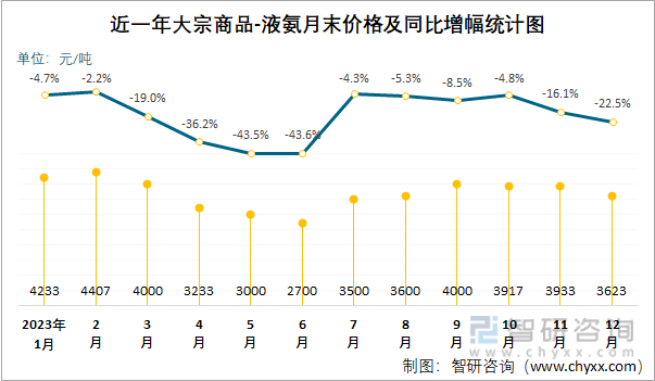 2023年12月大宗商品