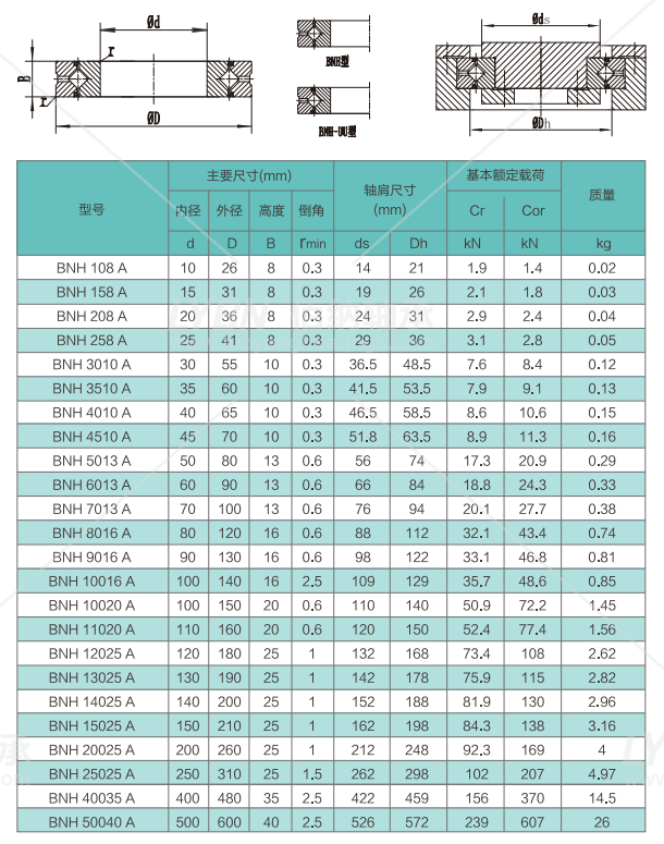 洛阳佰纳bnh13025替代crbc13025交叉滚子轴承系列尺寸规格性能介绍
