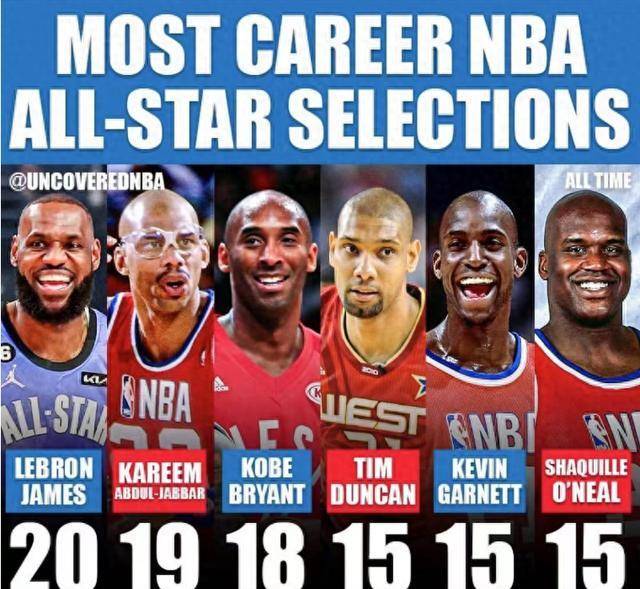 nba全明星15次入选的珍贵之路——仅6人达成,哪位球星连乔丹都未及格?
