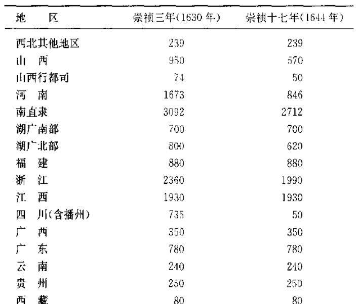 七次娶妻,十余次逃亡,从奴隶到太师:明末四川浩劫中