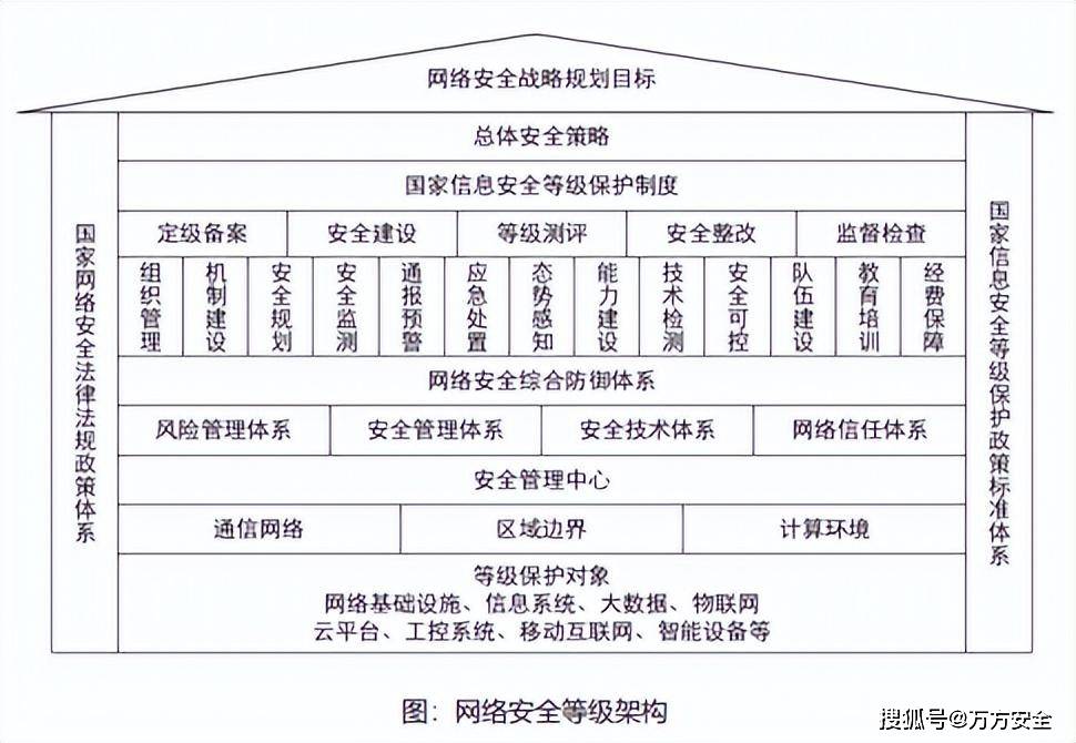一系列政策法规和技术标准,形成运转顺畅的工作机制,在现有体系基础上