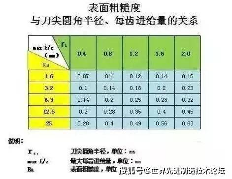 90度车刀角度标注图图片