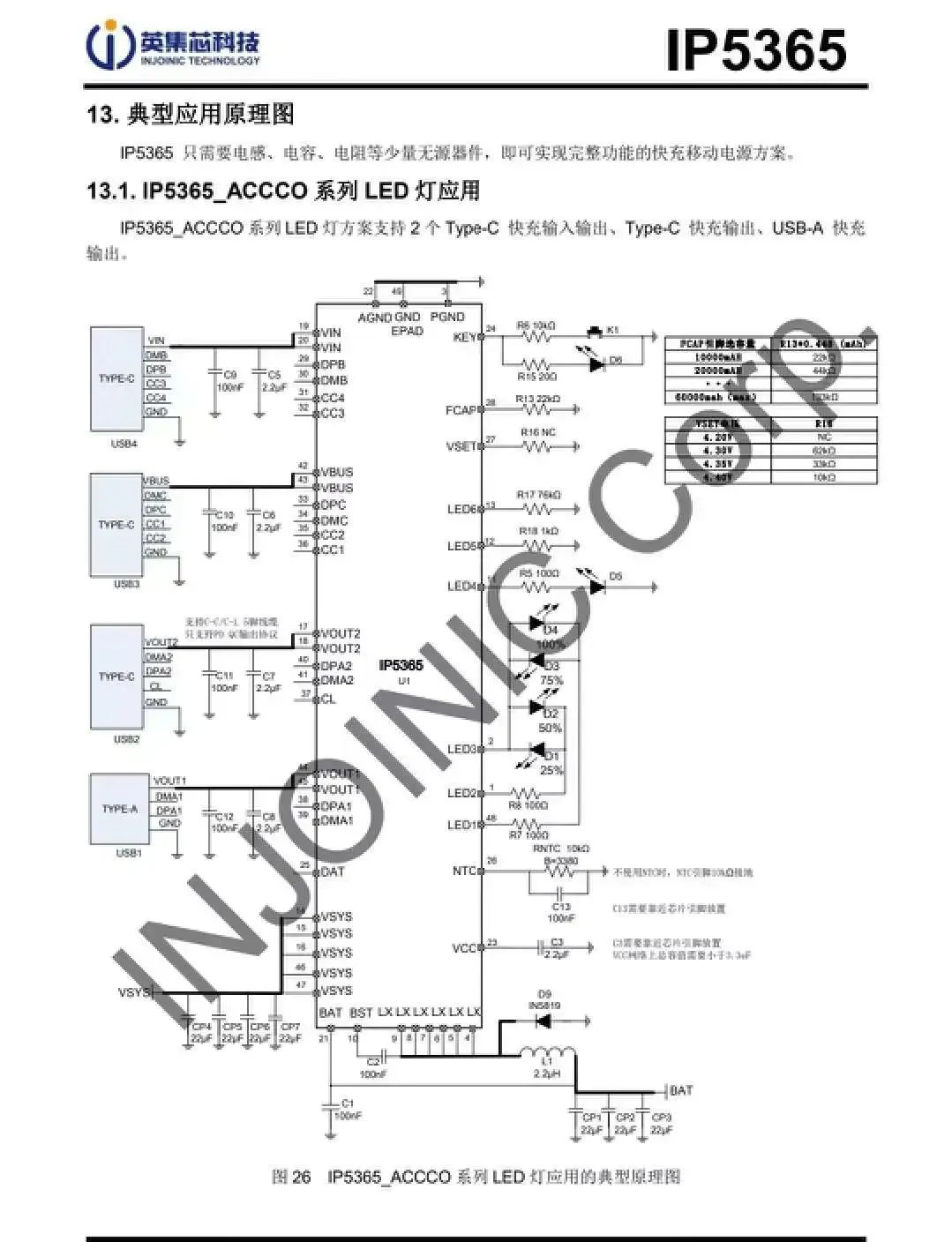 助力c口快充普及,英集芯最新量产ip5365同时支持3路p