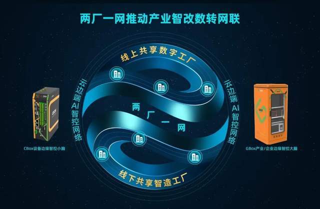 冠英科技集团上榜工信部工业互联网 边缘计算试点示范名单_企业_智控