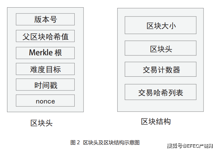 区块链技术公司如何融资_区块链公司怎么运营