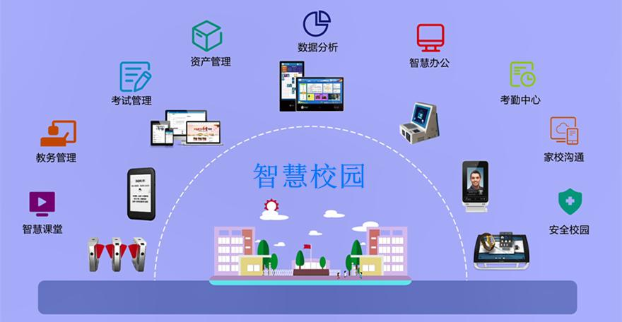 智慧校园及其建设目标智慧校园是在数字化校园的基础上,融合移动互联