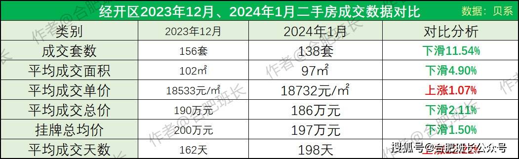 成交_市场_房源